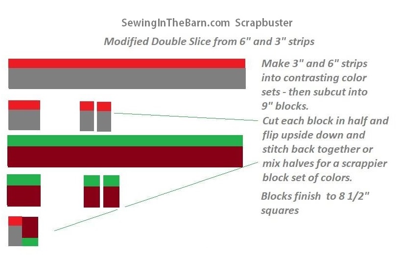 Double Slice diagram image